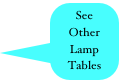 See Other 
Lamp 
Tables
